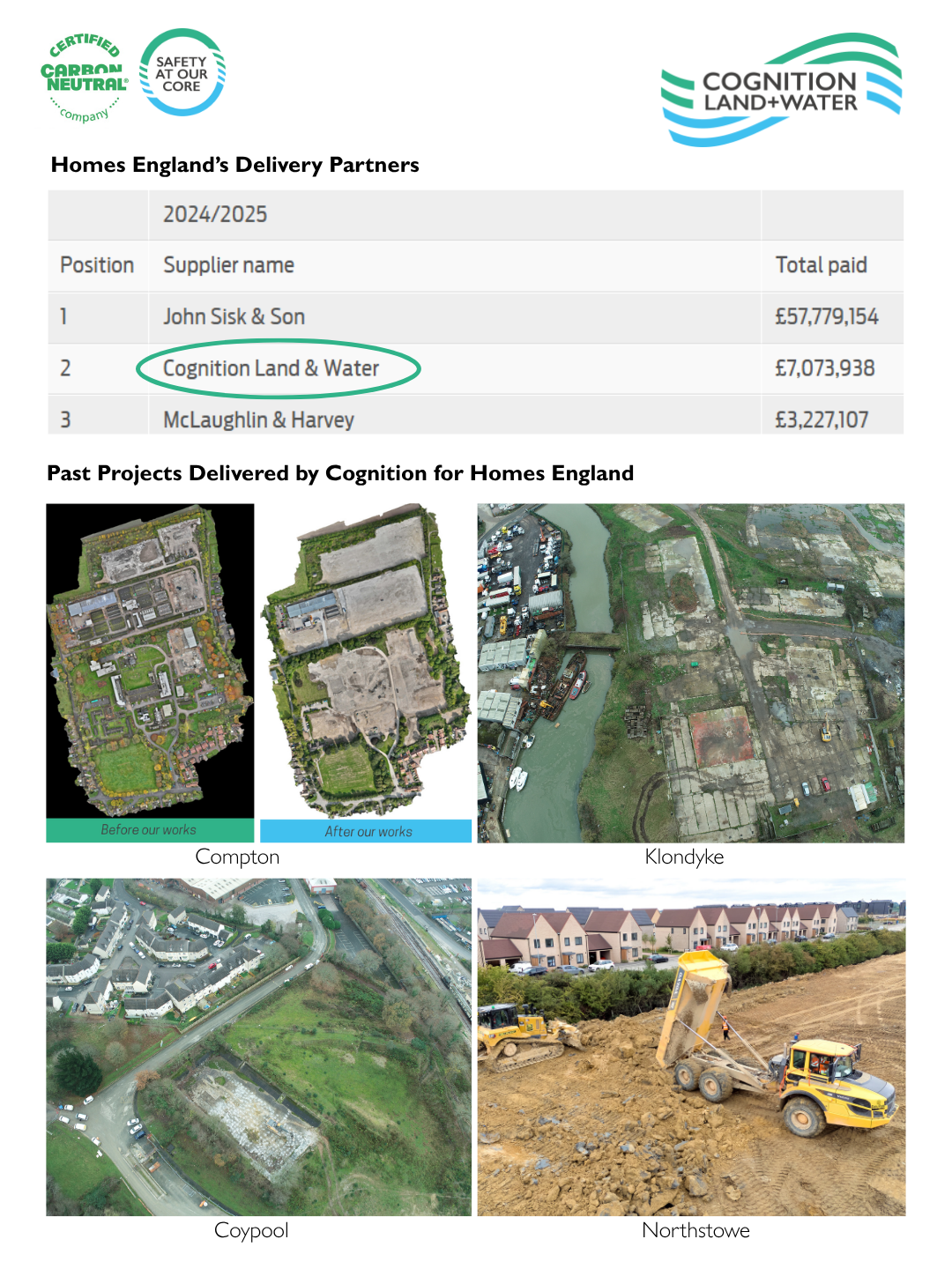 Cognition is Proud to be a Top Contractor of Choice for Homes England!